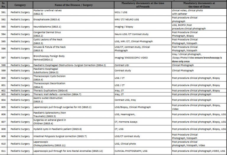 List of Free Operations - Jawale Hospital-Free Pediatric Surgery under ...